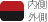 内側/外側